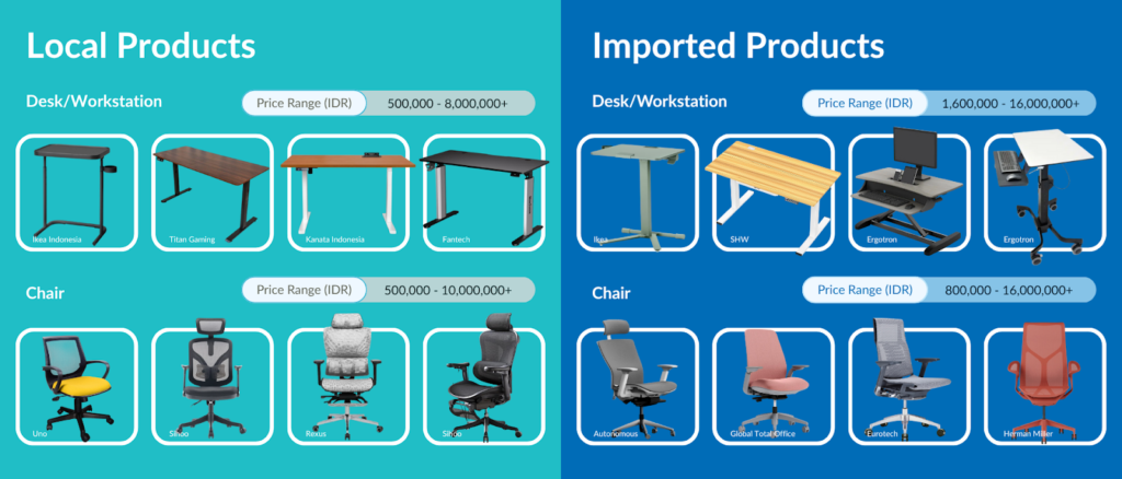 Produk Lokal vs Impor: Prioritaskan Nilai, Bukan Hanya Harga